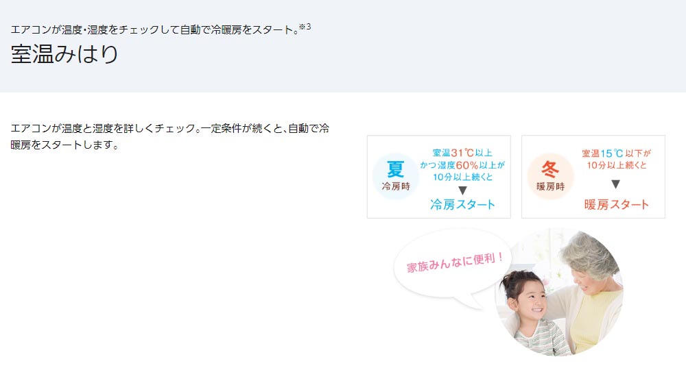室温みはり