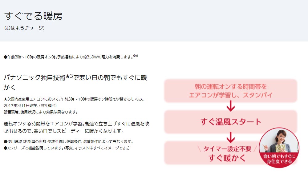 すぐでる暖房
