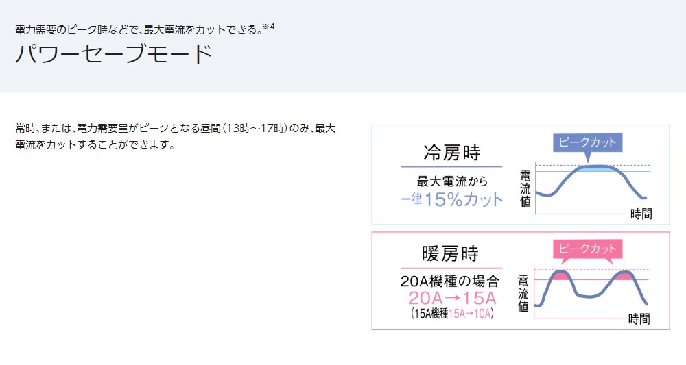 パワーセーブモード
