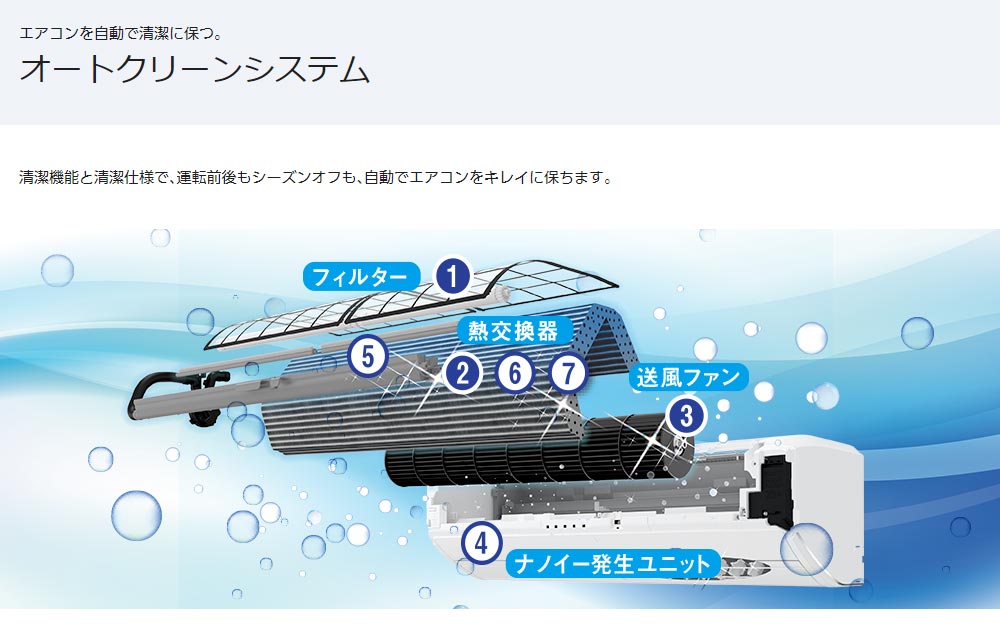 エアコンを自動で清潔に保つ「オートクリーンシステム」