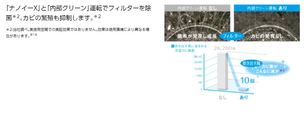 「ナノイーX」と「内部クリーン」運転でフィルターを除菌。