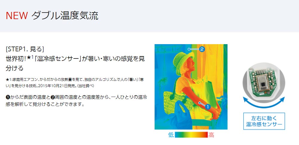 世界初！「温冷感センサー」が暑い・寒いの感覚を見分ける
