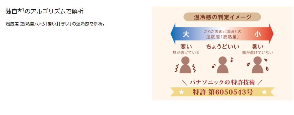 温度差（放熱量）から「暑い」「寒い」温冷感を解析