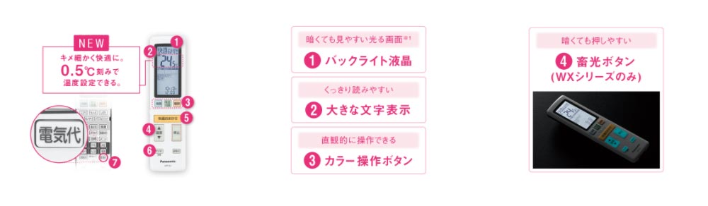 キメ細かく快適に。0.5℃刻みで温度設定できる。
