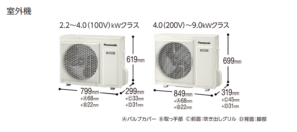 室外機サイズ
